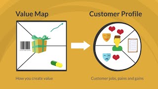 An introduction to the Value Proposition Canvas [upl. by Berard785]