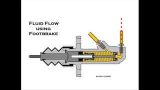 Hydraulic Handbrakes Explained [upl. by Ambrosine]