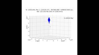 Compact progenitor model [upl. by Engis]