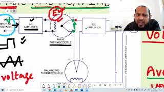 True RMS Reading Voltmeter [upl. by Irrehs]