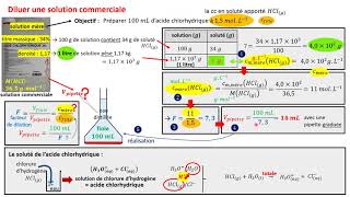 TERMspé Diluer une solution commerciale le cours [upl. by Winer]