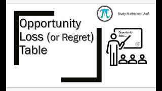 Opportunity LossRegretDecision Making Easy MethodBy Asif [upl. by Nimzaj]