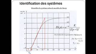 Automatique TD serie identification du système 03 [upl. by Jennings899]