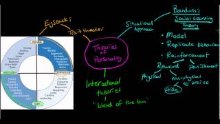 The structure and theories of personality [upl. by Emmy606]