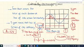 Function Generator and the cathode ray oscilloscope CRO [upl. by Nohpets680]