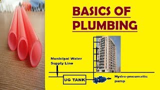 Plumbing Basics [upl. by Janyte]