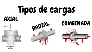 Tipos de cargas dos rolamentos  radial axial e combinada [upl. by Ynhoj]