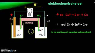 Elektrochemische cel en batterij [upl. by Naicul]