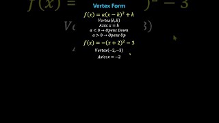 Forma de vértice de una función cuadrática encuentre el vértice y el eje de simetría maths ma [upl. by Isa]