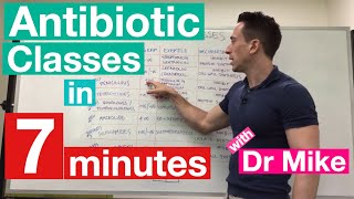 Antibiotic Classes in 7 minutes [upl. by Town304]