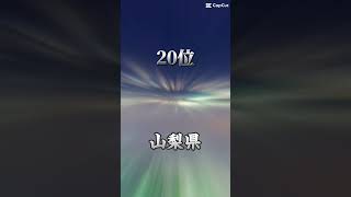 最低賃金が高い都道府県ランキングTOP47最低賃金都道府県ランキングTOP47チャンネル登録お願いします [upl. by Bernardi]