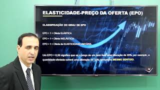 Elasticidade Preço da Oferta EPO [upl. by Arron]