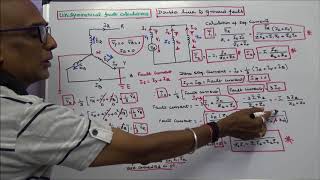 UNSYMMETRICAL FAULT CALCULATIONS – PART – 22 – DOUBLE LINETOGROUND FAULT [upl. by Jase]