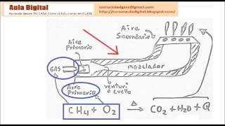 Quemadores y Combustion [upl. by Lockwood]