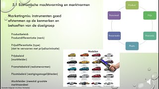 151 Economische machtsvorming en marktvormen H51 [upl. by Watts]