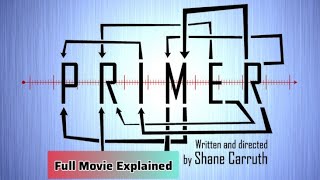 Primer 2004 movie Deobfuscated Plot Guide [upl. by Fougere781]