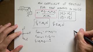 Finding the Minimum Coefficient of Static Friction for a Half Atwood Machine to Slide [upl. by Yemorej886]