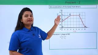 Class 9th – Velocity Time Graph – Problem  2  Motion  Tutorials Point [upl. by Sices]