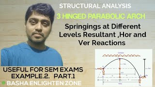 Example2Part 1 3 HINGED PARABOLIC ARCHES I Springings at different levels I SA I by GMBasha I [upl. by Una]