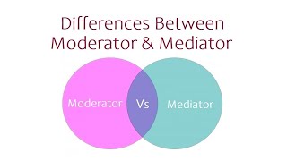 Differences Between Moderator and Mediator [upl. by Jacklin]