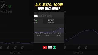 쇼츠 조회수 100만 수익 [upl. by Aokek]