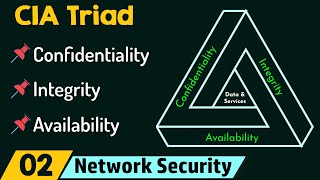 CIA Triad [upl. by Etteve554]