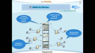 26 Curso C Escenarios Visualizaciones y Artefactos [upl. by Oirretno]