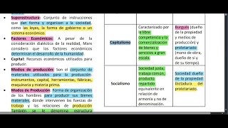 Exacer Colbach  Ciencias Sociales sesión 3  Historia Universal Parte 2 [upl. by Cut10]