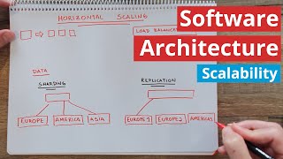 Scaling Distributed Systems  Software Architecture Introduction part 2 [upl. by Blatt]