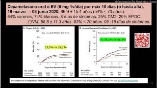 Dexametasona en COVID  NEJM 2020 [upl. by Ahsekyt]