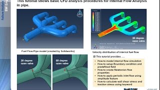 ABAQUS tutorial  CFD  Internal flow analysis in fuel pipe  613  163 [upl. by Yort115]