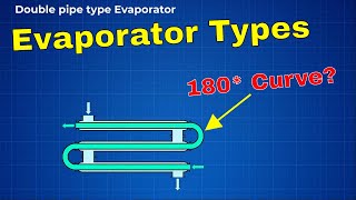 Types of Evaporators  HVAC [upl. by Ytisahc478]