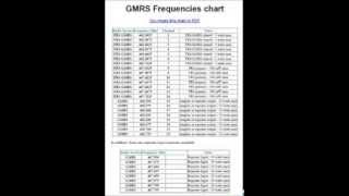 GMRS Frequencies Chart [upl. by Idoux]