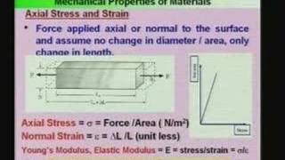 Lecture  5 MEMS Materials [upl. by Bolten]