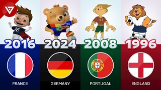 The Evolution of UEFA Euro Mascots from 19802024  All Euro Mascots [upl. by Tran891]