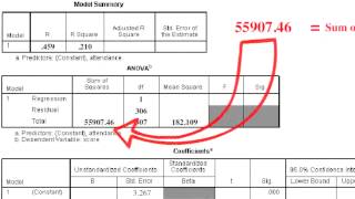 สอนคำนวณ SPSS ตาราง ANOVA Bivariate Linear Regression [upl. by Eolc]