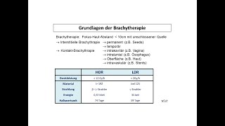 Grundlagen der Brachytherapie  Strahlentherapie Prof Hilke Vorwerk [upl. by Ithsav]