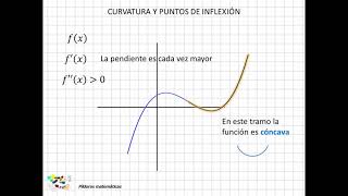 24 Curvatura y puntos de inflexión I [upl. by Yatnod]