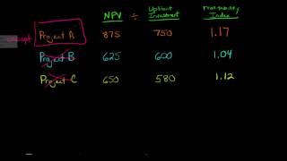 Profitability Index [upl. by Etteval]