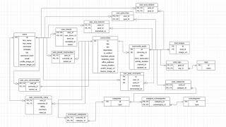 Harvard CS50SQL 2024 Final Project Introducing FindIt [upl. by Sussna]