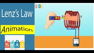 Lenzs law animation  direction of induced emf  English subtitle swaj lenzlaw animation [upl. by Tem]