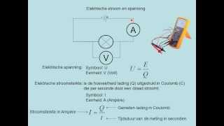 Elektrische stroom en spanning vwo [upl. by Cornie]