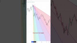 Gann Fan Indicator  Trading Strategy using Gann Fan Angles [upl. by Beckett]