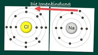 Die Ionenbindung [upl. by Nnylyram]