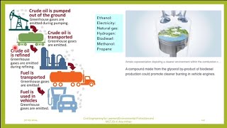 Abatement of environmental pollution 19Environmental protection and management21cv753 [upl. by Kathlene]