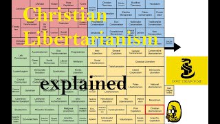 Christian Libertarianism explained [upl. by Crispas397]