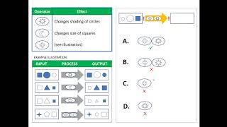 Diagrammatical aka Operational Reasoning test Example [upl. by Olotrab]