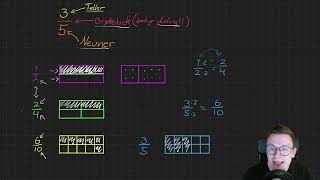 Grunnleggende kunnskap om brøk [upl. by Neelyahs403]