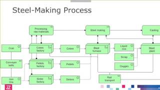 ArchiMate® 30 in Practice Part 5 Manufacturing [upl. by Santiago]