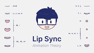 An introduction to lip sync and mouth shapes  Animation Theory [upl. by Niwle]